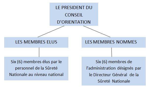 Conseil d'Orientation et de Suivi